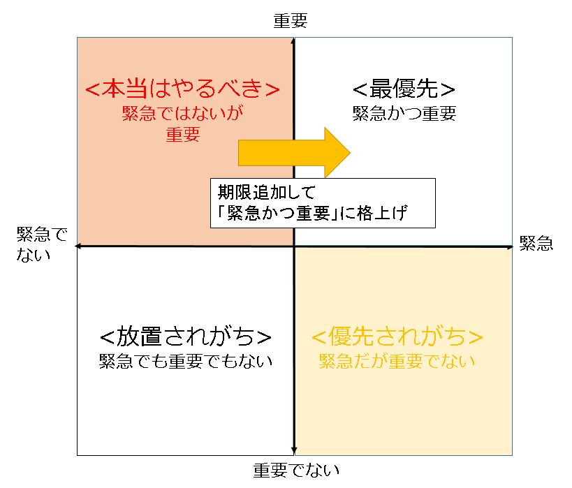 期限をまず決める Social Challenge